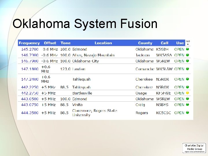 Oklahoma System Fusion 