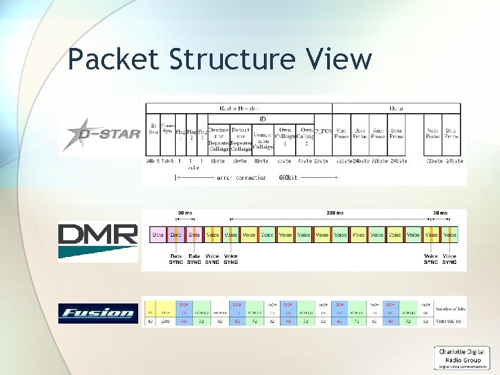 Packet Structure View 