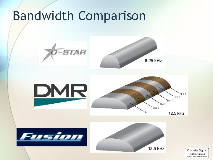 Bandwidth Comparison 