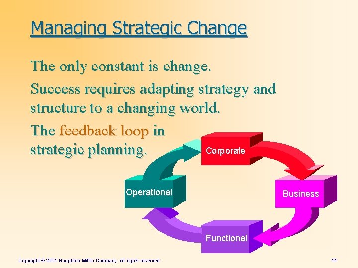 Managing Strategic Change The only constant is change. Success requires adapting strategy and structure