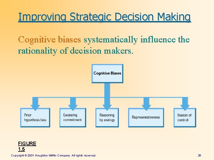 Improving Strategic Decision Making Cognitive biases systematically influence the rationality of decision makers. FIGURE