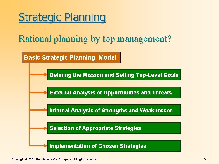 Strategic Planning Rational planning by top management? Basic Strategic Planning Model Defining the Mission