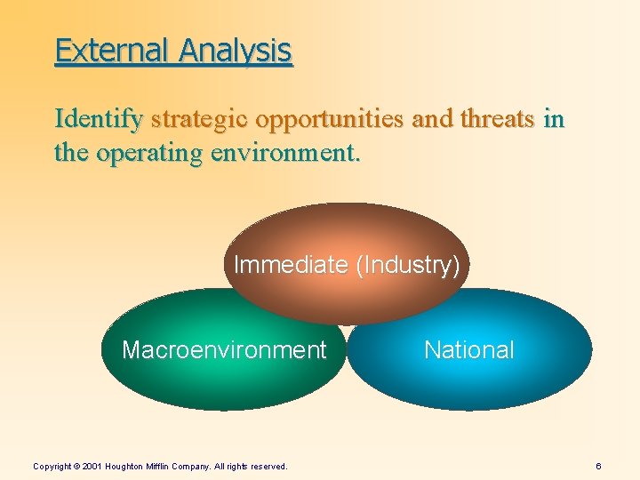 External Analysis Identify strategic opportunities and threats in the operating environment. Immediate (Industry) Macroenvironment