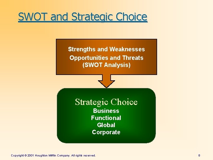 SWOT and Strategic Choice Strengths and Weaknesses Opportunities and Threats (SWOT Analysis) Strategic Choice
