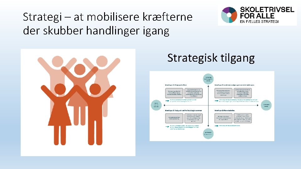 Strategi – at mobilisere kræfterne der skubber handlinger igang Strategisk tilgang 
