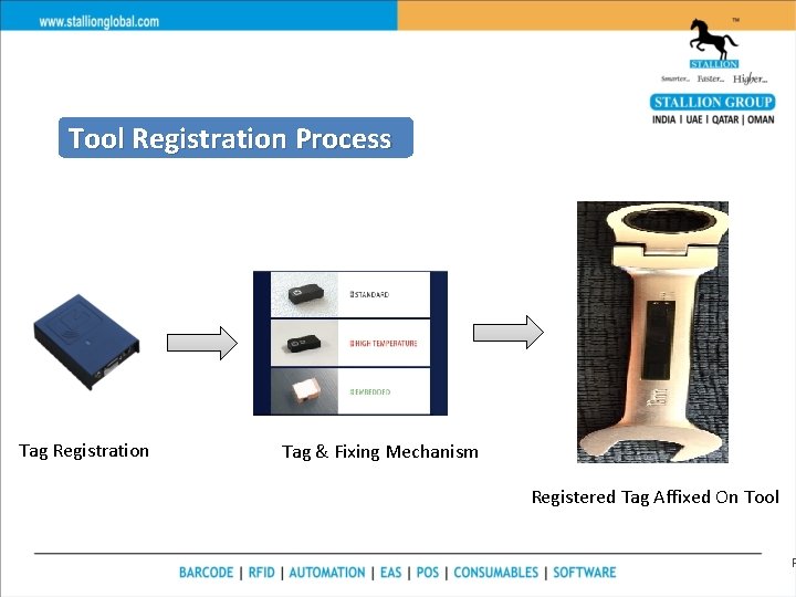 Tool Registration Process Tag Registration Tag & Fixing Mechanism Registered Tag Affixed On Tool Tool Registration Process Tag Registration Tag & Fixing Mechanism Registered Tag Affixed On Tool