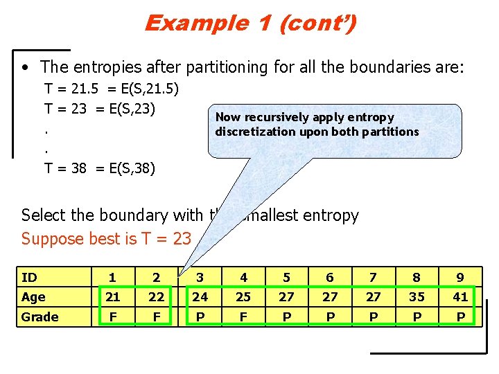 Example 1 (cont’) • The entropies after partitioning for all the boundaries are: T