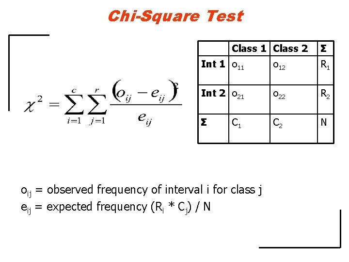 Chi-Square Test Class 1 Class 2 Σ Int 1 o 12 R 1 Int