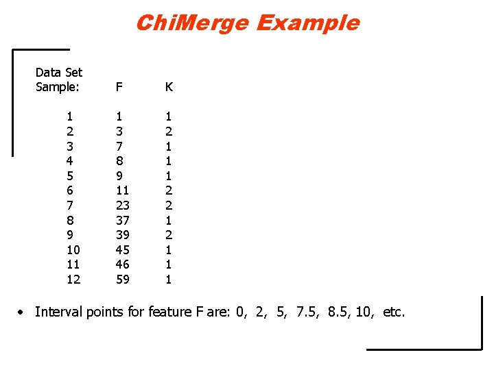 Chi. Merge Example Data Set Sample: F K 1 2 3 4 5 6