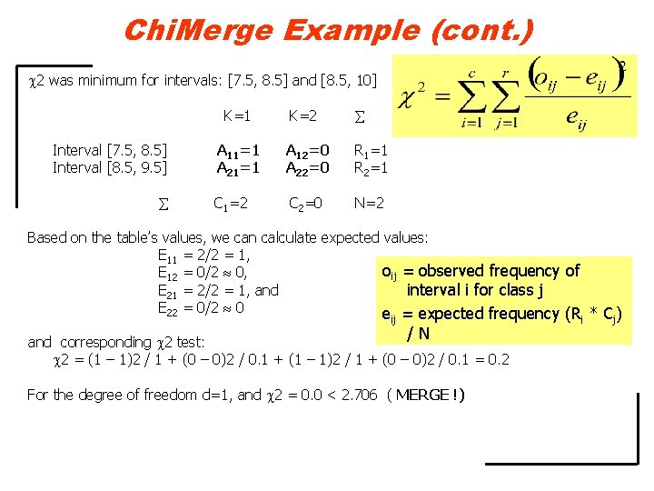 Chi. Merge Example (cont. ) 2 was minimum for intervals: [7. 5, 8. 5]