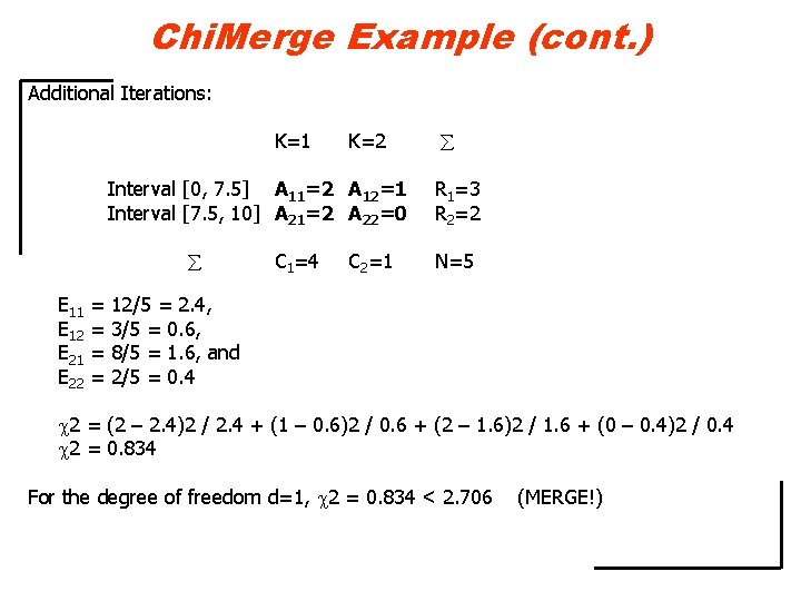 Chi. Merge Example (cont. ) Additional Iterations: K=1 K=2 Interval [0, 7. 5] A