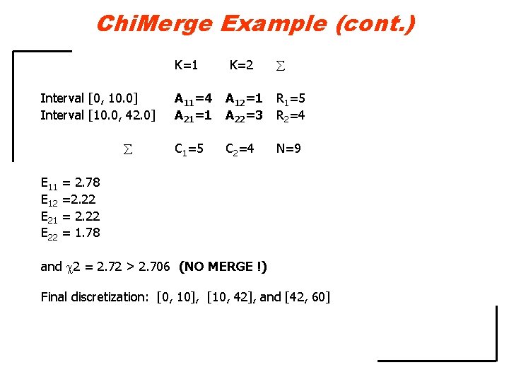 Chi. Merge Example (cont. ) A 11=4 A 21=1 K=2 A 12=1 A 22=3