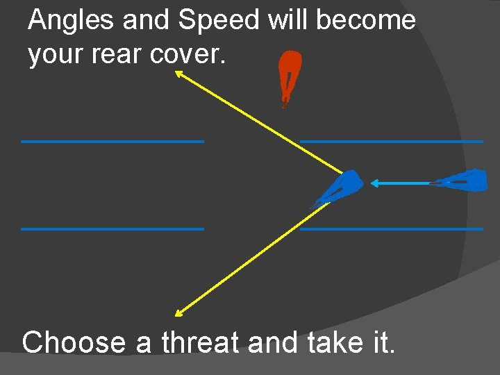 Angles and Speed will become your rear cover. Choose a threat and take it.