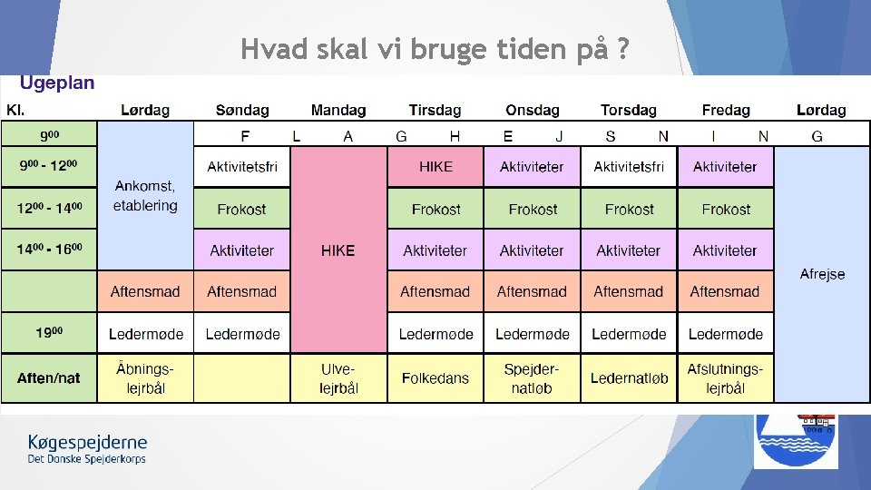 Hvad skal vi bruge tiden på ? 