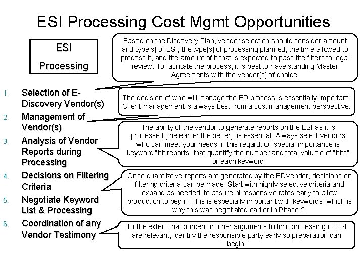 ESI Processing Cost Mgmt Opportunities ESI Processing 1. 2. 3. 4. 5. 6. Selection ESI Processing Cost Mgmt Opportunities ESI Processing 1. 2. 3. 4. 5. 6. Selection
