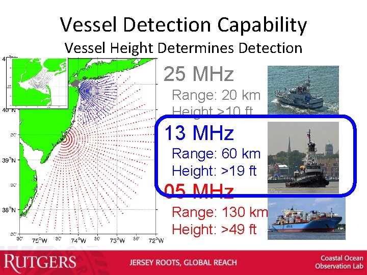 Vessel Detection Capability Vessel Height Determines Detection 25 MHz Range: 20 km Height >10