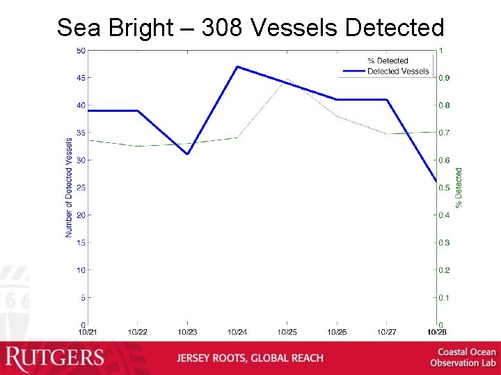 Sea Bright – 308 Vessels Detected 
