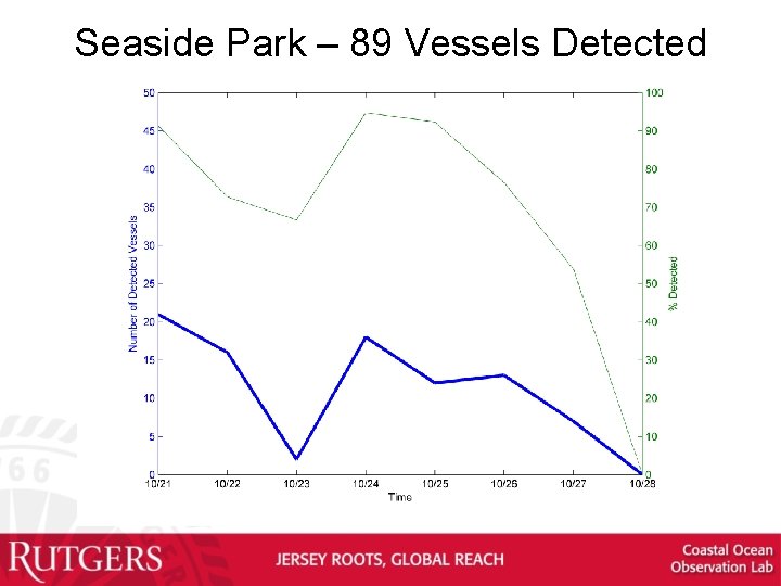 Seaside Park – 89 Vessels Detected 