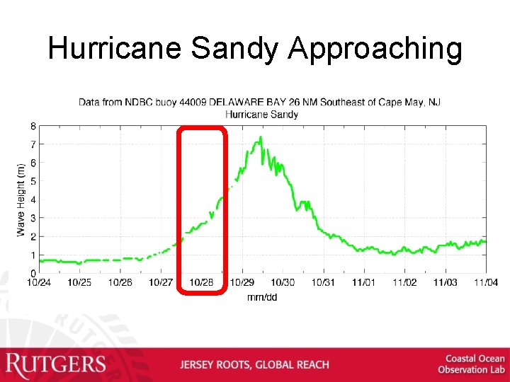 Hurricane Sandy Approaching 