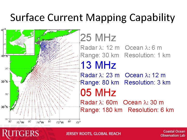 Surface Current Mapping Capability 25 MHz Radar l: 12 m Ocean l: 6 m