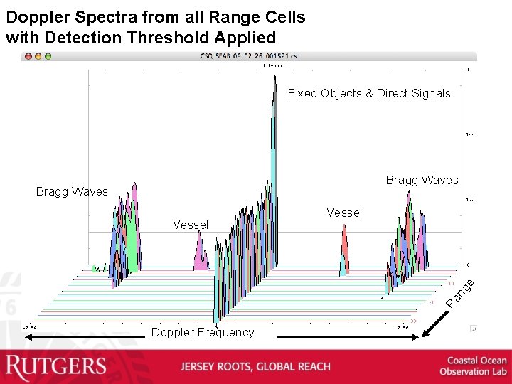 Doppler Spectra from all Range Cells with Detection Threshold Applied Fixed Objects & Direct