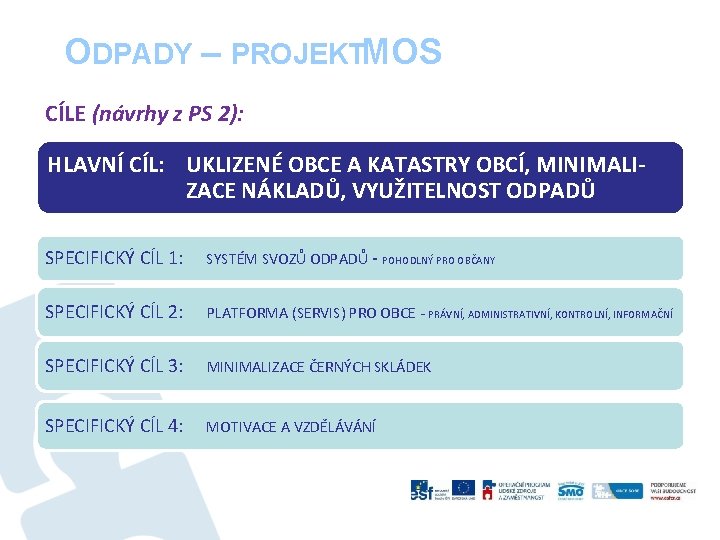 ODPADY – PROJEKTMOS CÍLE (návrhy z PS 2): HLAVNÍ CÍL: UKLIZENÉ OBCE A KATASTRY