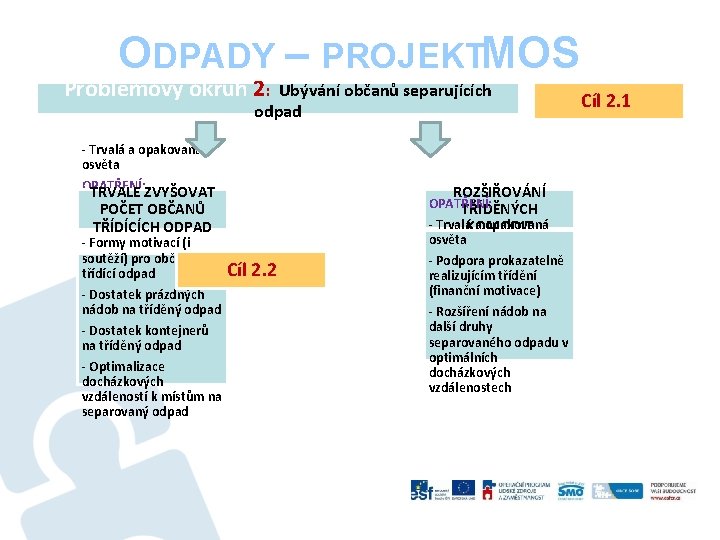 ODPADY – PROJEKTMOS Problémový okruh 2: Ubývání občanů separujících odpad - Trvalá a opakovaná