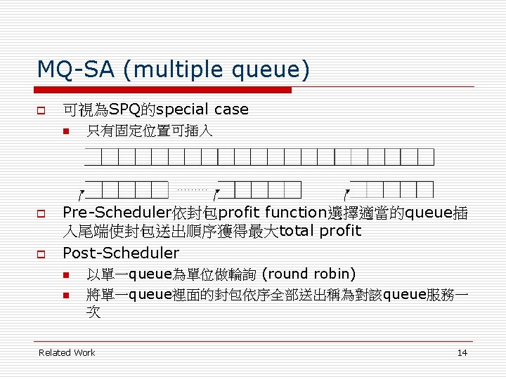 MQ-SA (multiple queue) o 可視為SPQ的special case n o o 只有固定位置可插入 Pre-Scheduler依封包profit function選擇適當的queue插 入尾端使封包送出順序獲得最大total profit