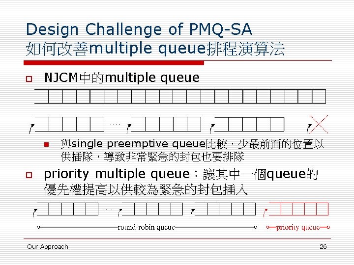 Design Challenge of PMQ-SA 如何改善multiple queue排程演算法 o NJCM中的multiple queue n o 與single preemptive queue比較，少最前面的位置以