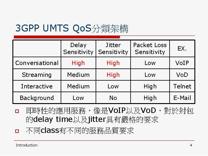 3 GPP UMTS Qo. S分類架構 Delay Jitter Packet Loss Sensitivity EX. Conversational High Low