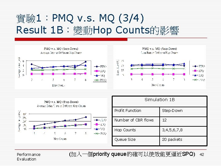實驗 1：PMQ v. s. MQ (3/4) Result 1 B：變動Hop Counts的影響 Simulation 1 B Performance