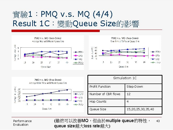 實驗 1：PMQ v. s. MQ (4/4) Result 1 C：變動Queue Size的影響 Simulation 1 C Performance