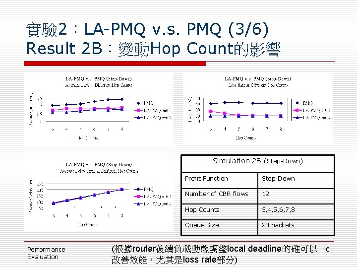 實驗 2：LA-PMQ v. s. PMQ (3/6) Result 2 B：變動Hop Count的影響 Simulation 2 B (Step-Down)