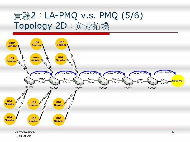 實驗 2：LA-PMQ v. s. PMQ (5/6) Topology 2 D：魚骨拓墣 Performance Evaluation 48 