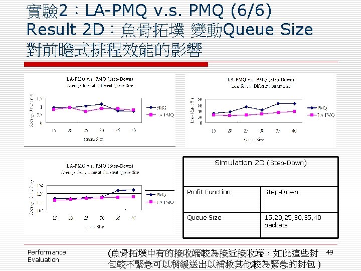實驗 2：LA-PMQ v. s. PMQ (6/6) Result 2 D：魚骨拓墣 變動Queue Size 對前瞻式排程效能的影響 Simulation 2