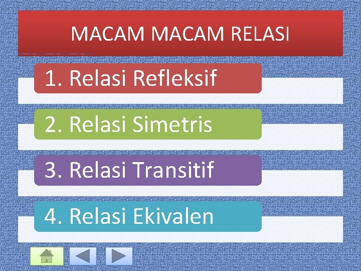 MACAM RELASI 1. Relasi Refleksif 2. Relasi Simetris 3. Relasi Transitif 4. Relasi Ekivalen