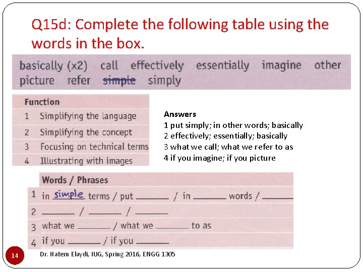 Q 15 d: Complete the following table using the words in the box. Answers