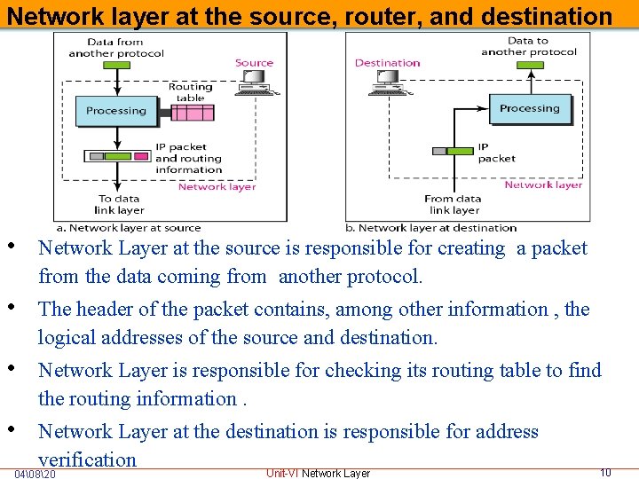 Network layer at the source, router, and destination • Network Layer at the source