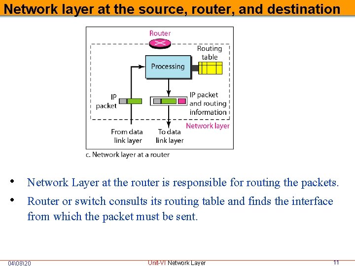 Network layer at the source, router, and destination • Network Layer at the router