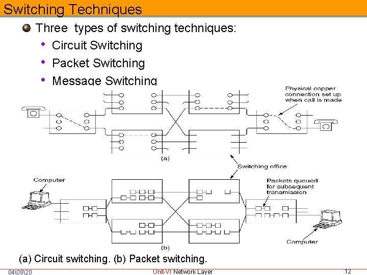 Switching Techniques Three types of switching techniques: • Circuit Switching • Packet Switching •