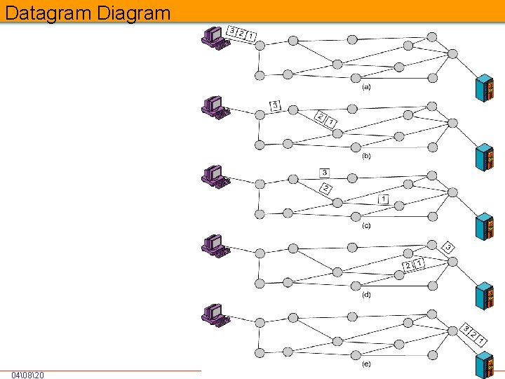 Datagram Diagram 04�820 Unit-VI Network Layer 19 