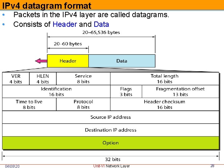 IPv 4 datagram format • • Packets in the IPv 4 layer are called