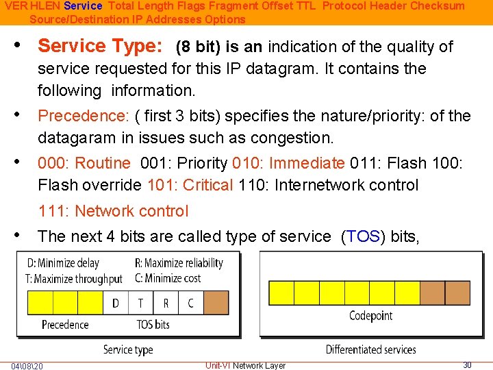 VER HLEN Service Total Length Flags Fragment Offset TTL Protocol Header Checksum Source/Destination IP