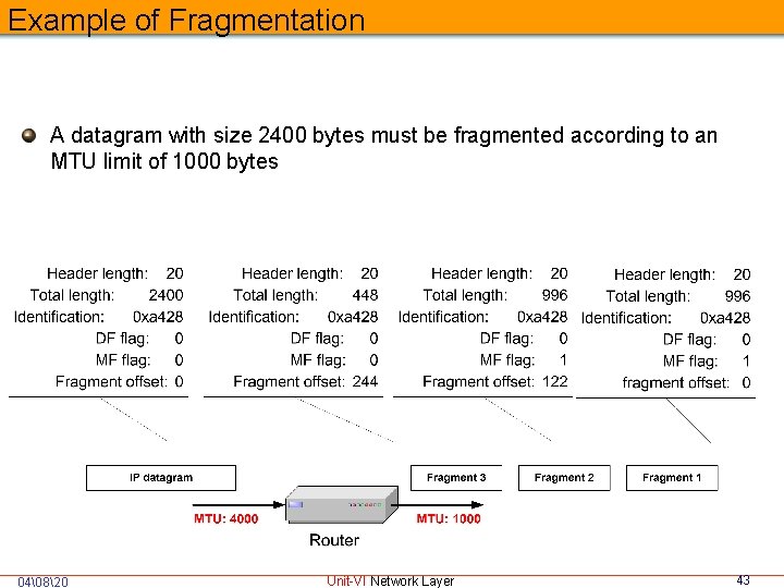 Example of Fragmentation A datagram with size 2400 bytes must be fragmented according to