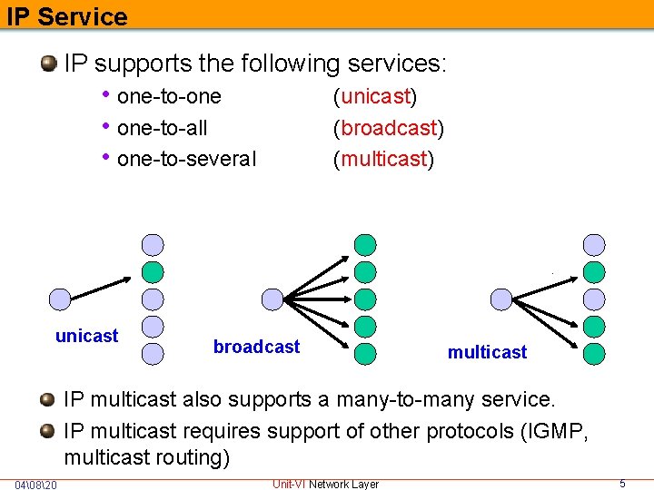 IP Service IP supports the following services: • one-to-one (unicast) • one-to-all (broadcast) •