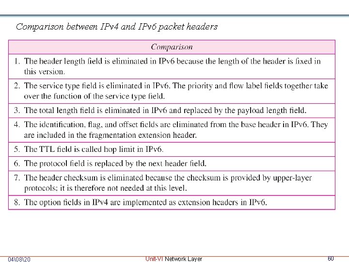 Comparison between IPv 4 and IPv 6 packet headers 04�820 Unit-VI Network Layer 60