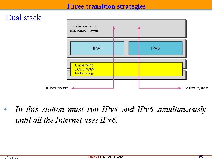 Three transition strategies Dual stack • In this station must run IPv 4 and