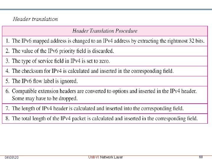 Header translation 04�820 Unit-VI Network Layer 68 