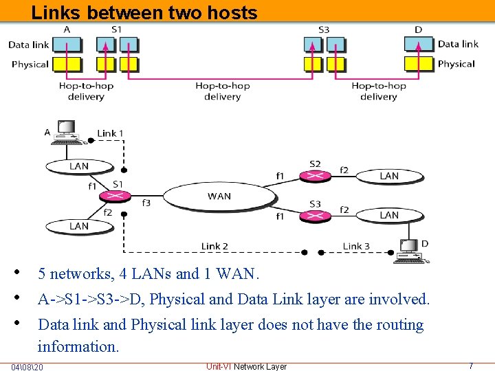 Links between two hosts • 5 networks, 4 LANs and 1 WAN. • A->S