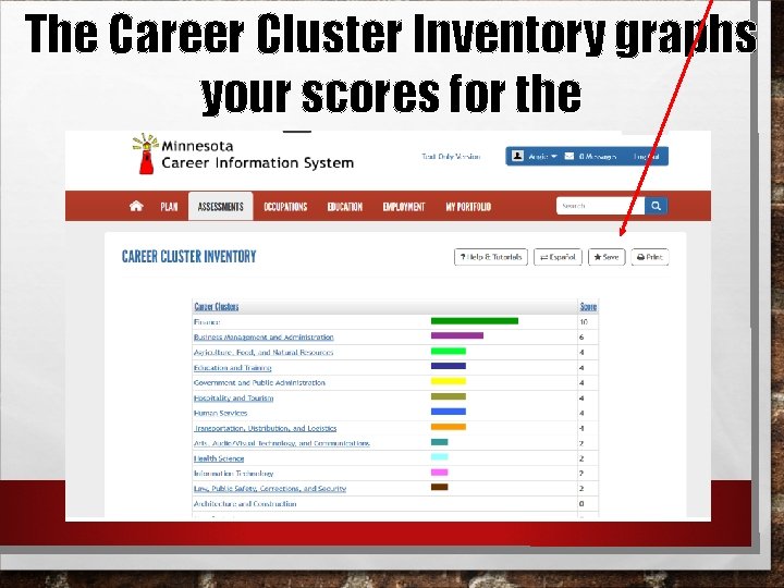 The Career Cluster Inventory graphs your scores for the 